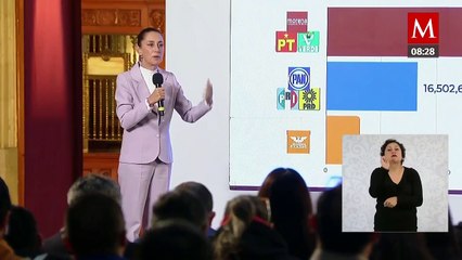 Consultas de SCJN para analizar reforma judicial “están fuera de la norma”: Sheinbaum