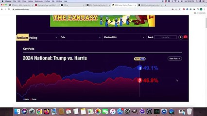 BREAKING NEWS !!! New Presidential ELECTION MAP 2024 Donald Trump vs Kamala Harris P