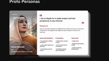 personas