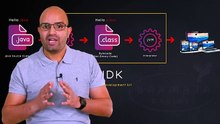 ( #1 ) تعلم البرمجة من الصفر - تحميل وتنصيب ادوات الجافا