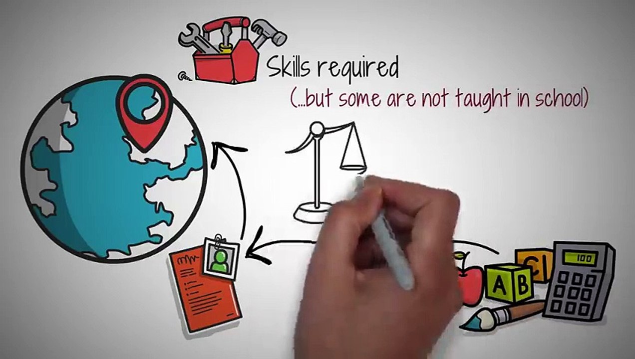 10 Difficult Skills/video/viral