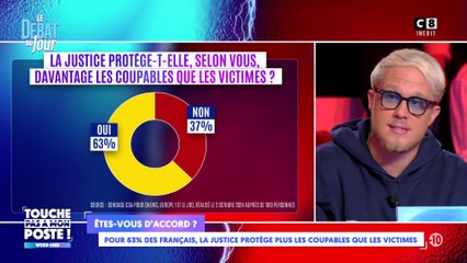 63% des français pensent que la justice protège plus les coupables que les victimes