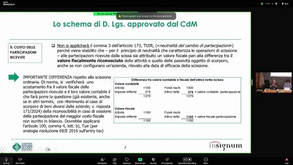 NOVITÀ IN MATERIA DI DIRITTO SOCIETARIO 2024