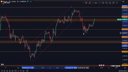 Bitcoin Holders It's Finally Happening! A New All-Time High