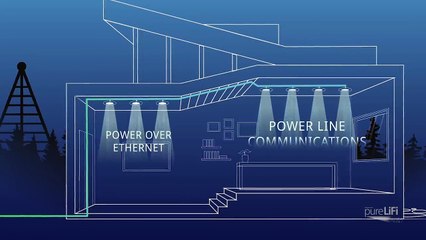 How Does LiFi Technology Work? Discover the Future of Wireless Communication 🌐