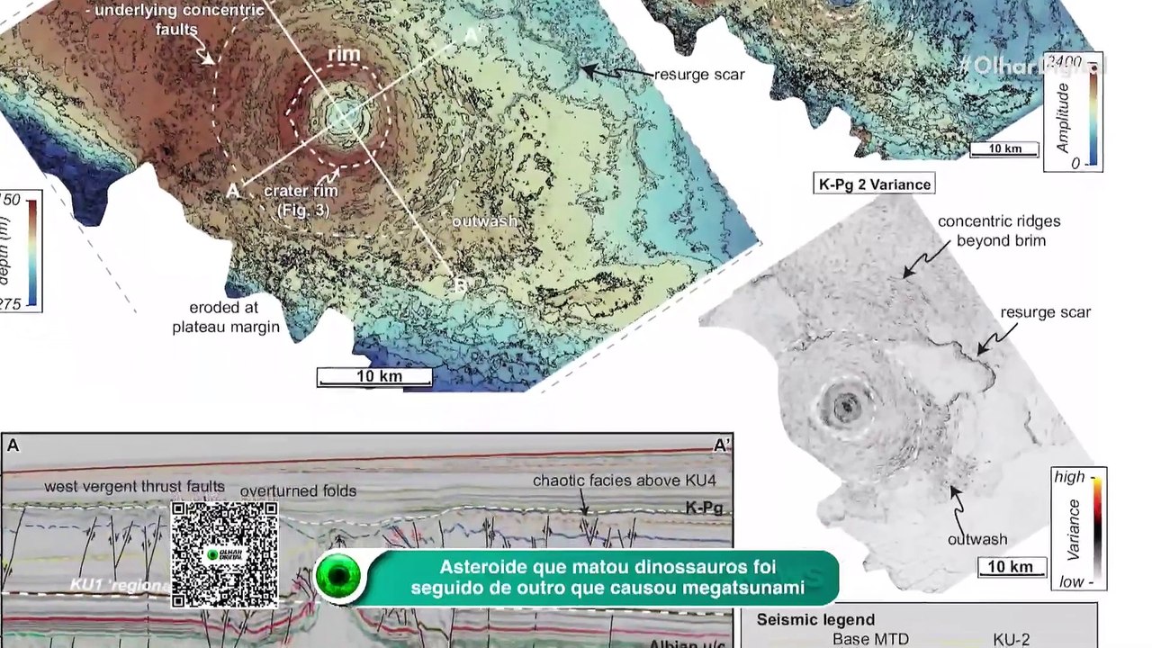 Asteroide que matou dinossauros foi seguido de outro que causou megatsunami