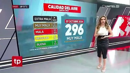 Calidad del aire en los últimos diez años en Santa Cruz de la Sierra