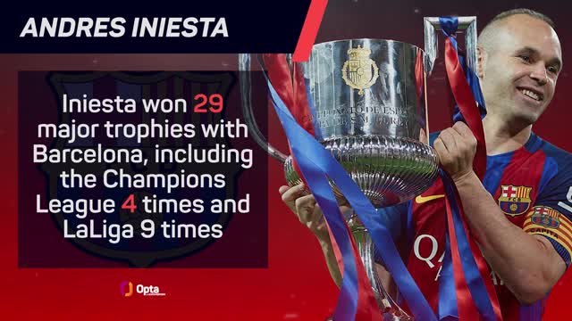 Andrés Iniesta, a career in numbers