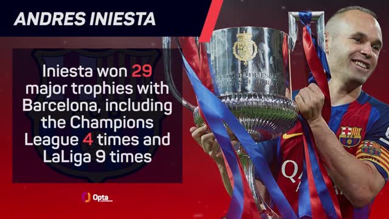 Andrés Iniesta, a career in numbers