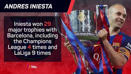 Andrés Iniesta, a career in numbers