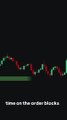 Order Block Finder: Precision Supply & Demand Indicator on TradingView | [TF Lab]