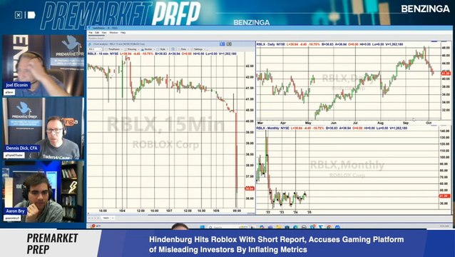 Hindenburg Hits Roblox With Short Report, Accuses Gaming Platform of Misleading Investors By Inflating Metrics