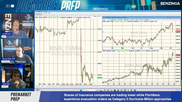 Shares Of Insurance Companies Are Trading Lower While Floridians Experience Evacuation Orders As Cat 5 Hurricane Milton Approaches