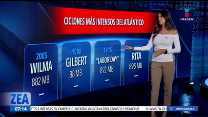 Milton, entre los ciclones más intensos del Atlántico