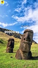 Hidden Secrets of Easter Island