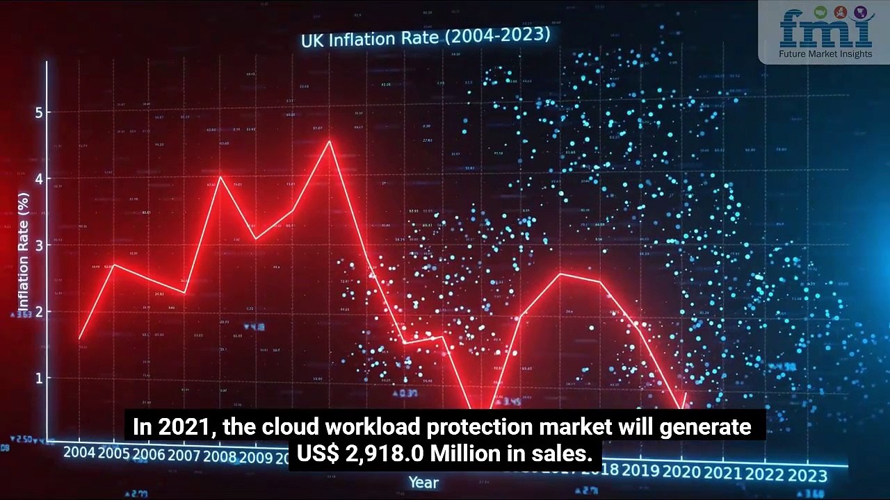 Cloud Workload Protection Market Size, Share & Trends – 2032