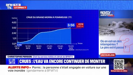 Descargar video: Crues: est-ce que le pic des intempéries est passé? BFMTV répond à vos questions