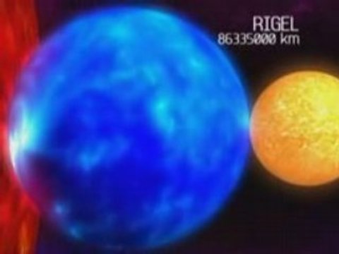 Taille des astres de l'Univers