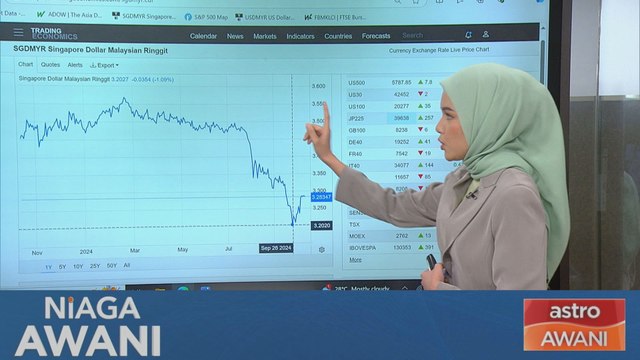 Niaga AWANI: [Data & Statistik] Kedudukan MYR berbanding SGD setakat 11 Oktober 2024