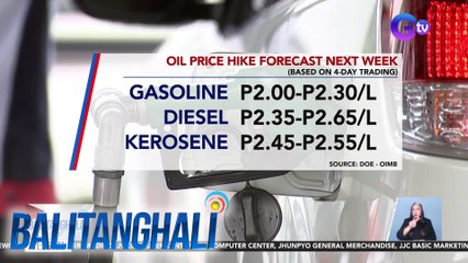 Oil price hike forecast next week, based on 4-day trading | Balitanghali