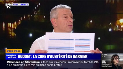 ÉDITO - Budget 2025: "Pour redresser le pays, il faut s'appauvrir"