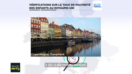 Le taux de pauvreté des enfants au Royaume-Uni est-il dix fois supérieur à celui des pays nordiques ?
