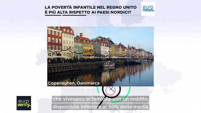 Le fake news sul tasso di povertà infantile del Regno Unito superiore a quello dei Paesi nordici