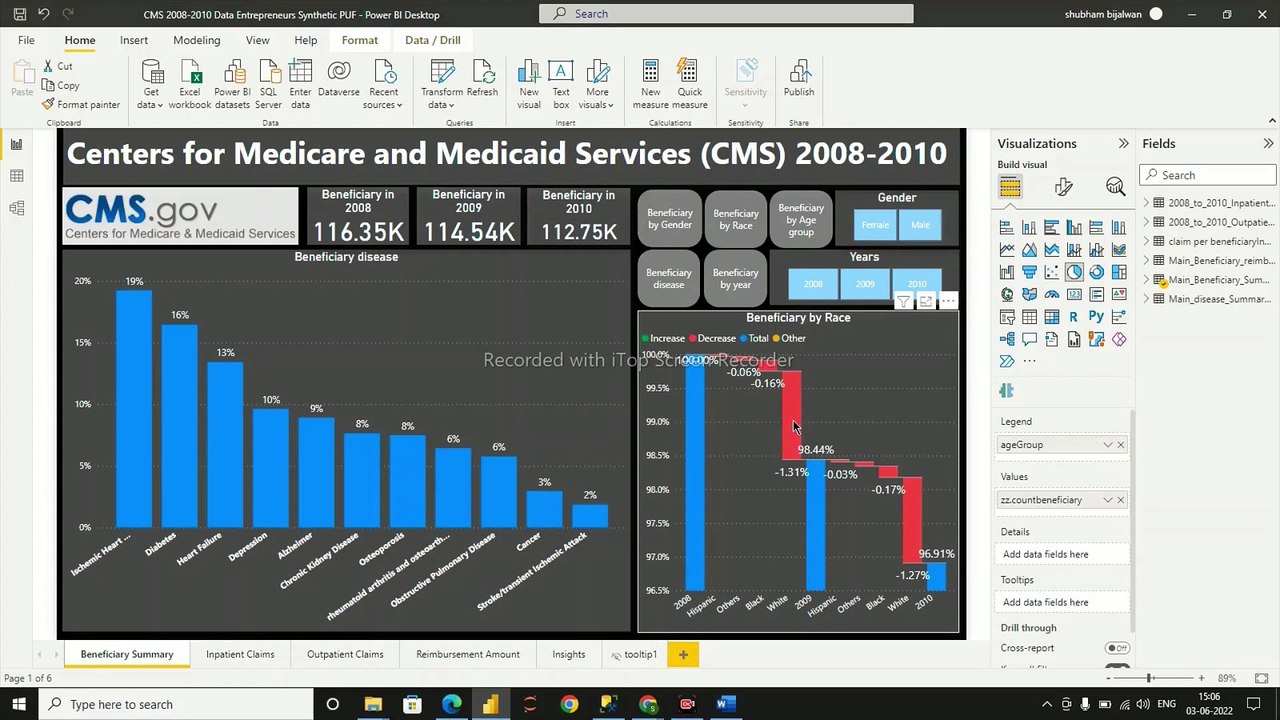 Healthark Data Visualization Capabilities- Interactive Power BI Dashboards