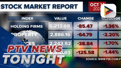 Local stock market continues to drop on last day of trading week