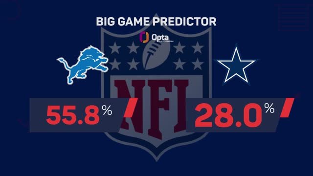 Detroit Lions @ Dallas Cowboys - Big Game Predictor