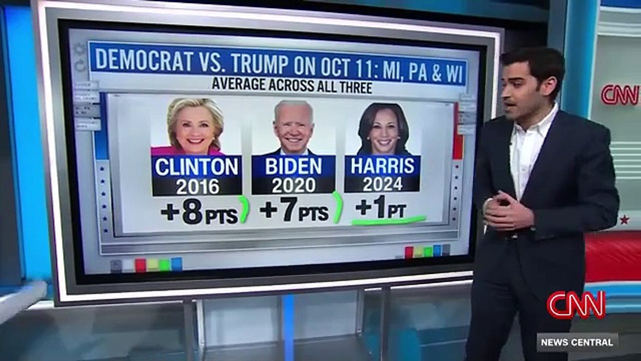 'It is a trend': Harry Enten explains why some Democrats are worried