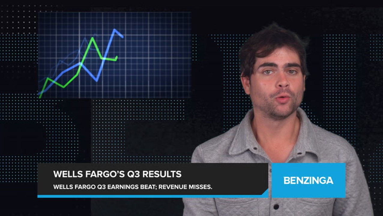 Wells Fargo Q3 Earnings Beat Expectations, Revenue Falls Short
