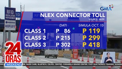 Singil sa NLEX connector, tataas simula sa Oct. 15 | 24 Oras Weekend