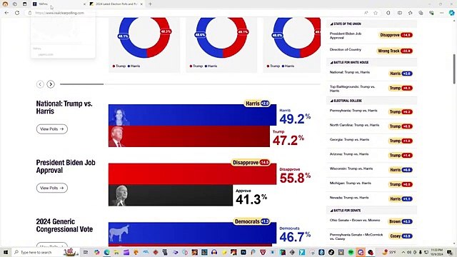BREAKING NEWS! New Presidential ELECTION MAP 2024 Donald Trump vs Kamala Harris