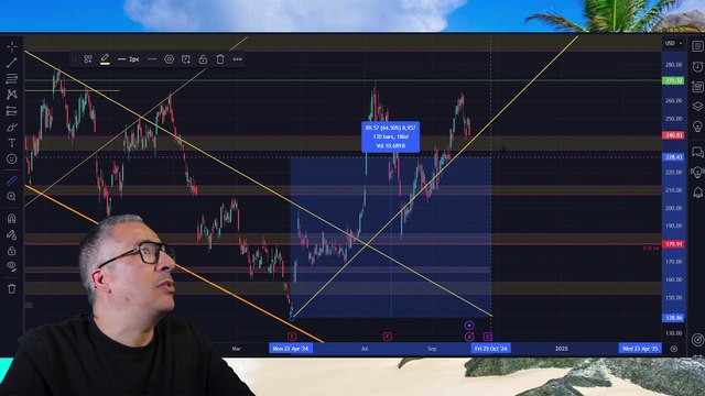 Comment gagner de l'argent à la Bourse grâce à Microsoft Excel !!! (Tutoriel)