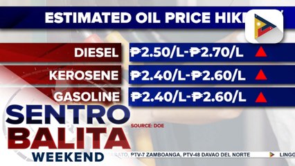 Big-time oil price hike, ipatutupad ngayong linggo