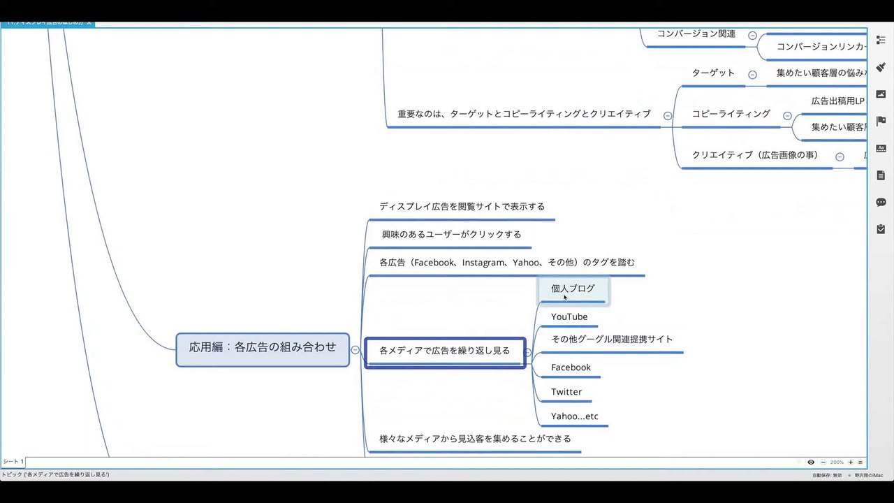 7. 応用編：各広告の組み合わせ