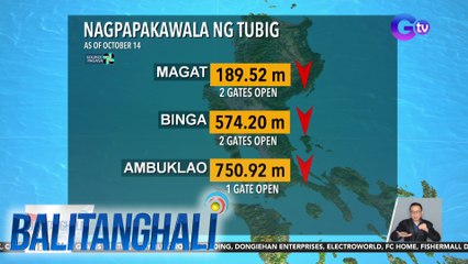 Mga dam na nagpapakawala ng tubig as of October 14, 2024 | Balitanghali