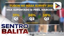 Bilang ng mga Pilipinong nagsabing suportado nila ang administrasyon ni PBBM, tumaas batay sa Tugon ng Masa survey