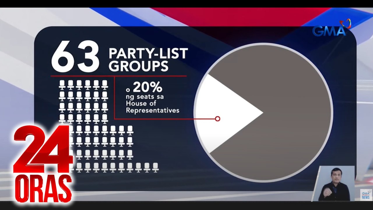 Lente - naging paraan ng political families ang Party-list para mapalawak ang kapangyarihan | 24 Oras
