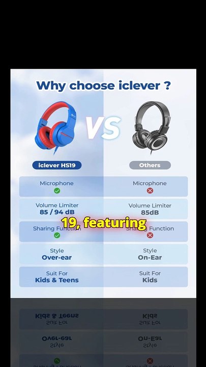 "iClever Kids Headphones – Safe, Comfy & Travel-Ready!" #gadgets #tech
