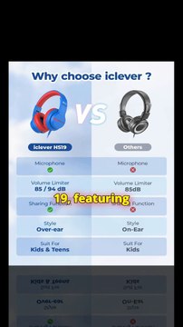 iClever Kids Headphones – Safe, Comfy & Travel-Ready! #gadgets #tech