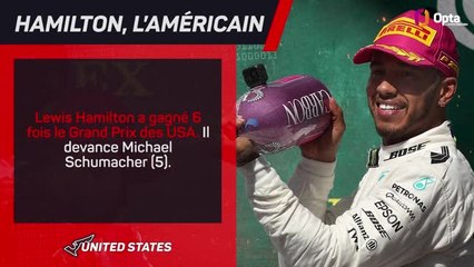 GP des États-Unis - Présentation de la course