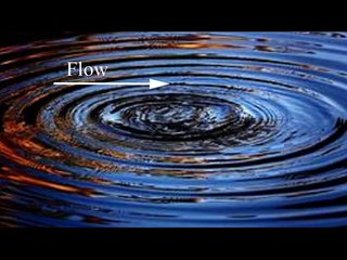 Intro to the Subspace Theorem & Spacetime Mapping