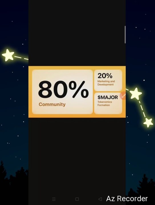 Major Airdrop Listing Update! Airdrop Criteria !