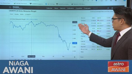 [Data & Statistik] Prestasi ringgit setakat 15 Oktober 2024