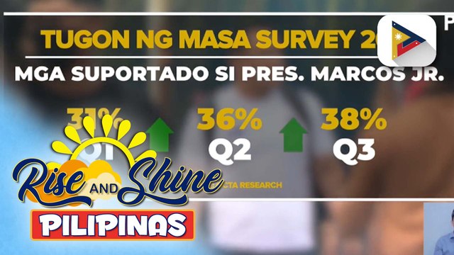 Bilang ng mga Pilipinong ‘pro-Marcos’ o sumusuporta sa administrasyon ni PBBM, tumaas batay sa survey