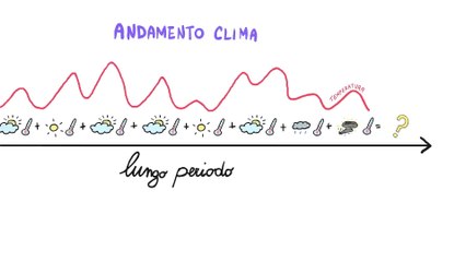 cartoon - È davvero un problema il CAMBIAMENTO CLIMATICO