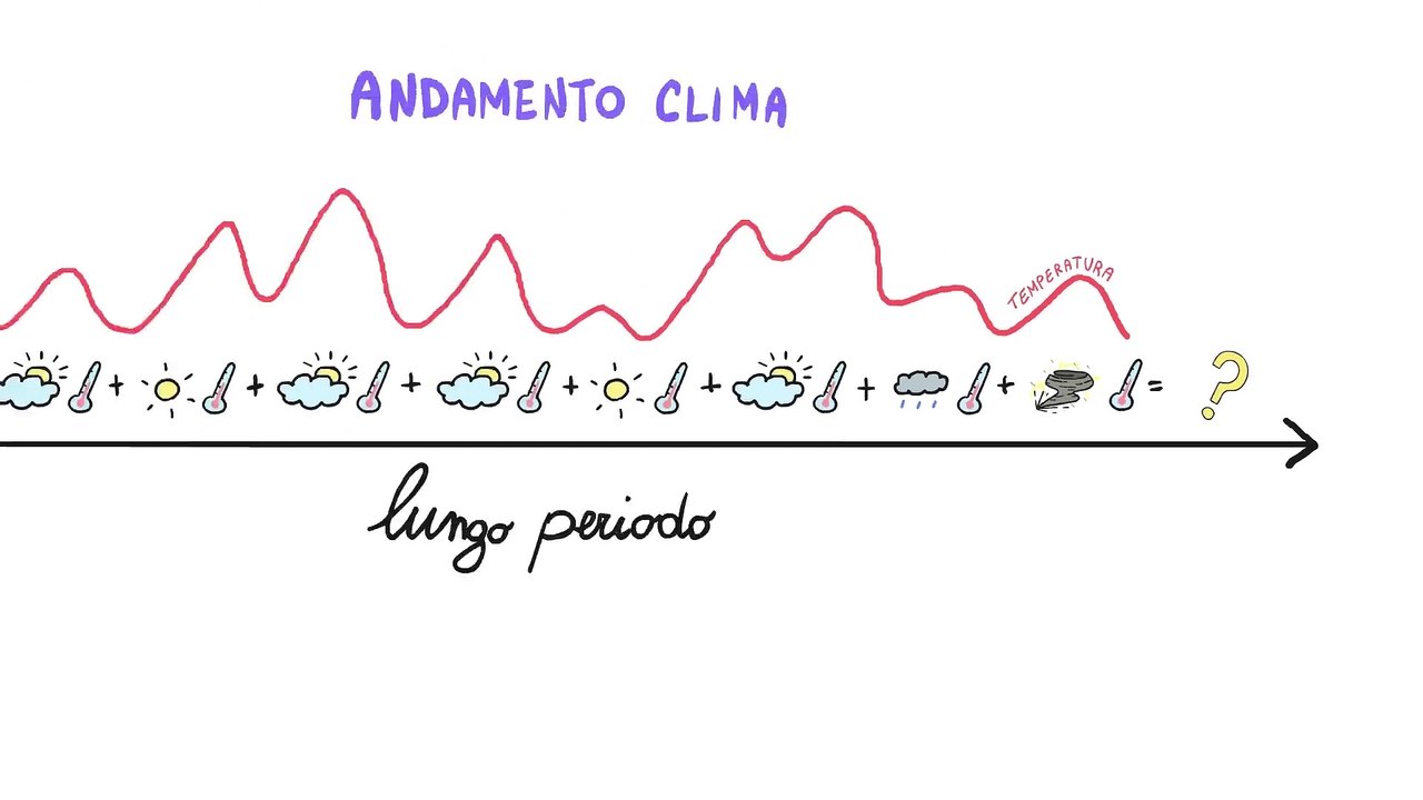 cartoon - È davvero un problema il CAMBIAMENTO CLIMATICO