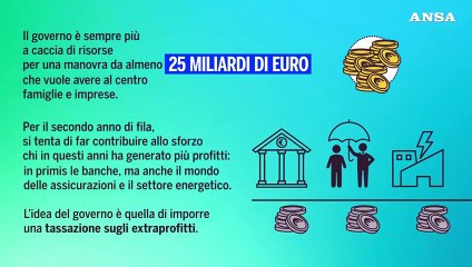 Corsa per la manovra, cosa sono gli extraprofitti